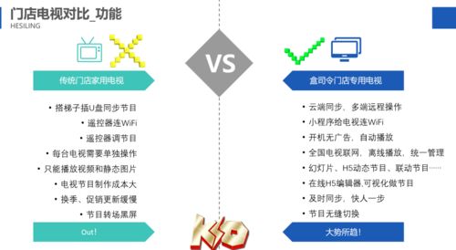 來吸飲力 在線設(shè)計(jì)一鍵發(fā)布，遠(yuǎn)程操作開啟門店電視新玩法