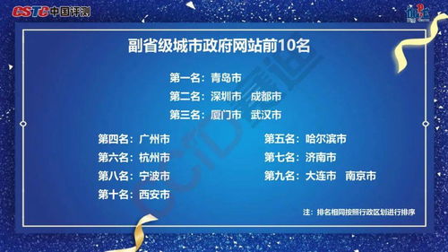 數(shù)字政府服務(wù)能力測評 哈爾濱副省級城市中排名第五