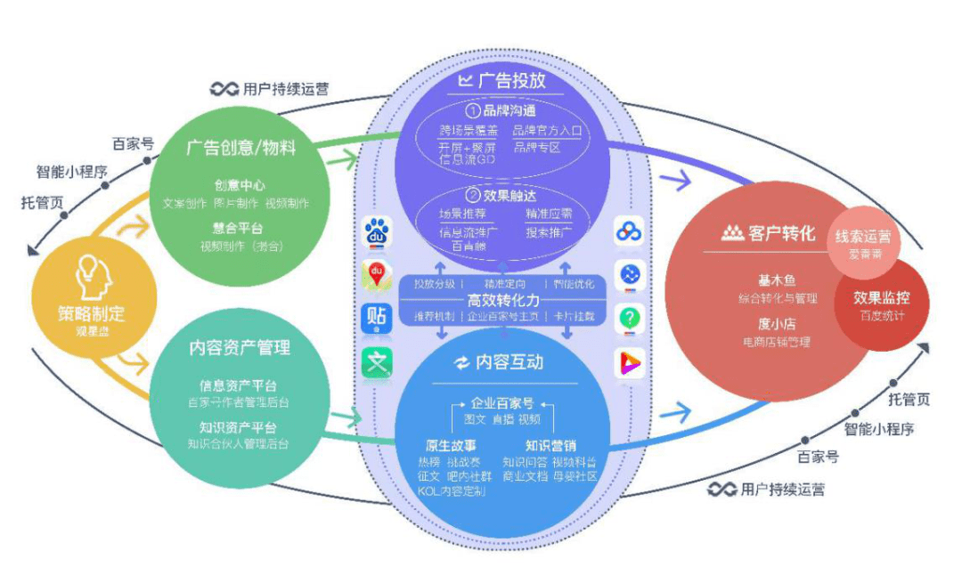 營銷重構(gòu)商業(yè)場 數(shù)字化浪潮下的數(shù)字內(nèi)容制作服務(wù)新紀元