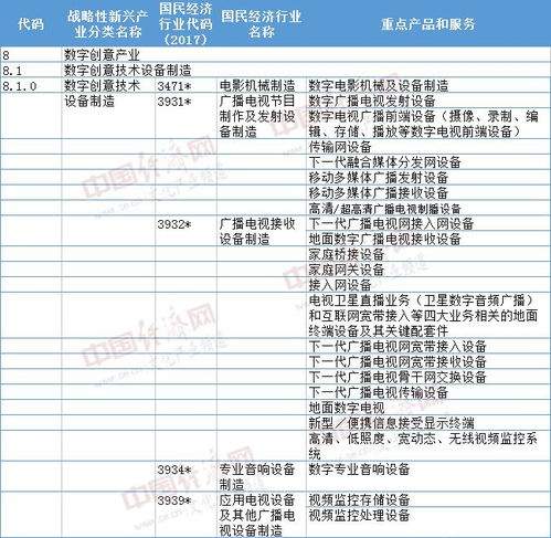 數(shù)字創(chuàng)意產(chǎn)業(yè)新版目錄發(fā)布 虛擬現(xiàn)實、專業(yè)音響等成為發(fā)展重點